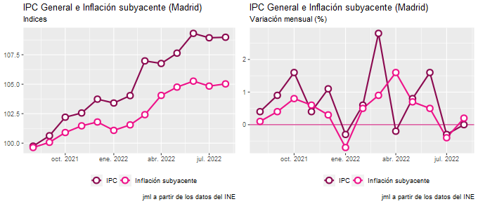 ipc_Madrid_ago22_3 Francisco Javier Méndez Lirón