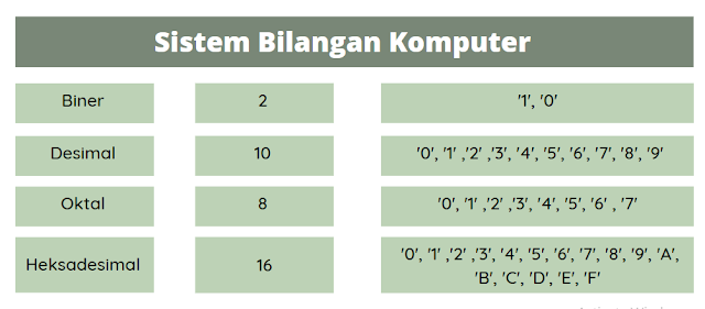 Pengertian Sistem Bilangan: Macam-macam, Soal