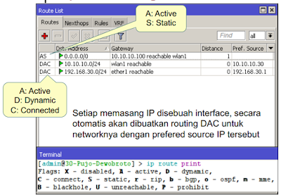 duniajaringanindo - Mengenal Konsep Routing Pada Mikrotik