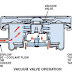 Engine radiator cap, Water jacket and Antifreeze mixtures