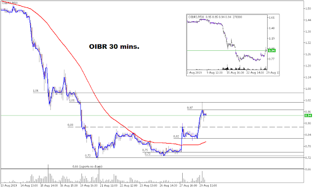 Oibr3 30 mins