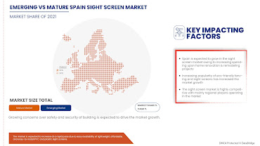Spain%20Sight%20Screens%20Market.jpg