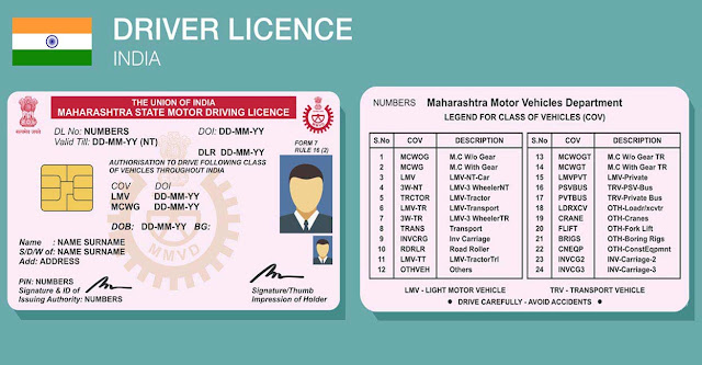 Driving License India