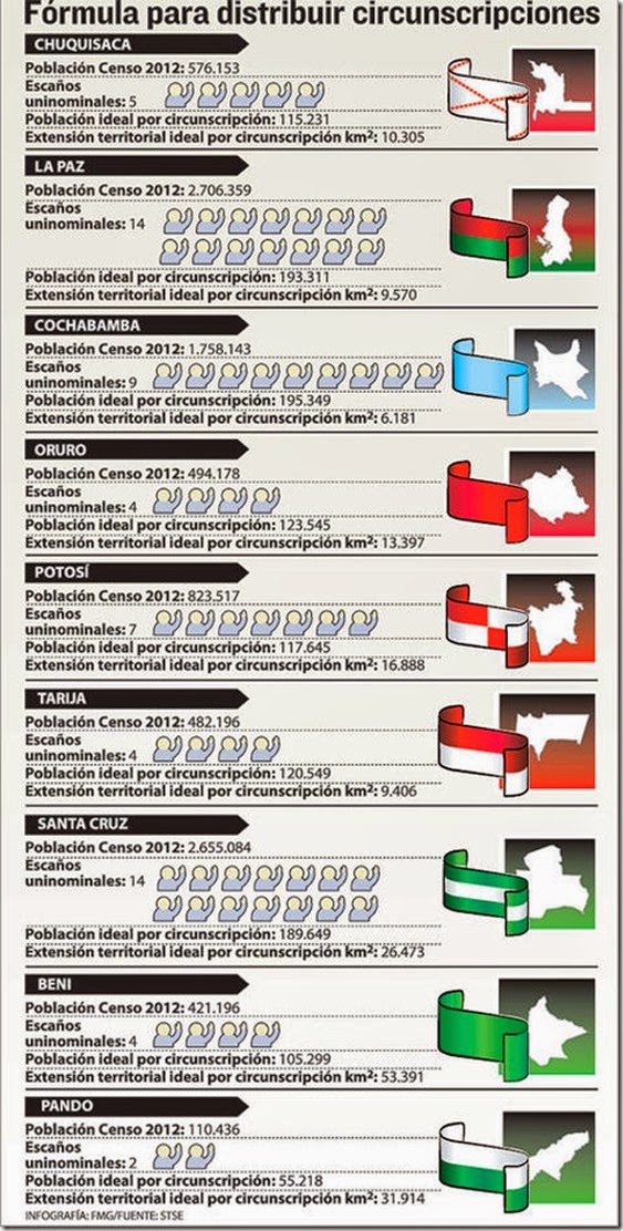 TSE afina cartografía electoral y siete regiones están en apronte