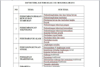 Daftar Tema dan Sub Tema Kurikulum 2013 Kelas 3 SD/MI