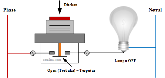 rangkaian push button