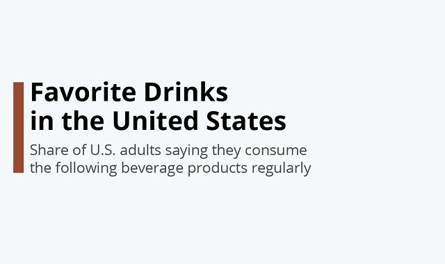 The Most Popular Drinks in the USA