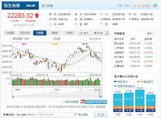 中国株コバンザメ投資 香港ハンセン指数20130604