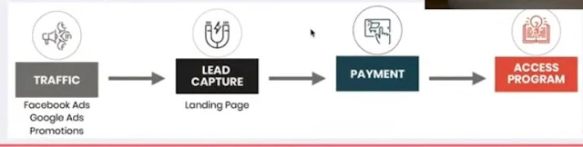 APAKAH JENIS FUNNEL PRODUK DIGITAL YANG SESUAI UNTUK FACEBOOK ADS