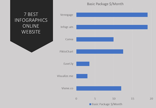 7 Best infographics online website