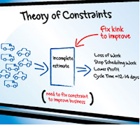 Pengertian Theory of Constraint atau TOC
