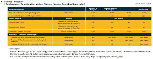 Tabel Asuransi Tambahan Sun Medical Platinum (Manfaat Tambahan Rawat Jalan)