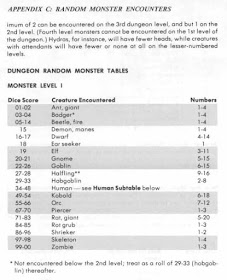 DMG Appendix C - Dungeon Random Monster Tables - Monster Level