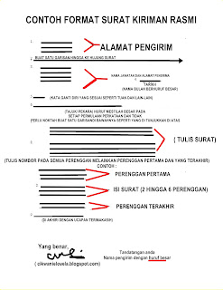 Contoh Surat Pemotongan Gaji Tabung Haji