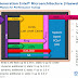 Overclocking the Haswell Core ix-4000 series is not far from Ivy Bridge