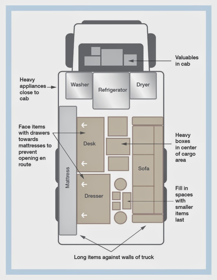 http://www.mymove.com/packing-moving.html