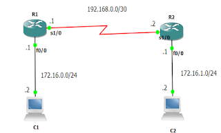 Contoh diagram penggunaan router