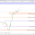 L'inertie haussière l'emporte encore sur le CAC40 (+0.23%)