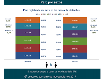 asesores económicos independientes 66-5 Javier Méndez Lirón