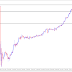 Sure Shot Result: USD/CHF 358 GREEN PIPS .....TARGET ACHIEVED