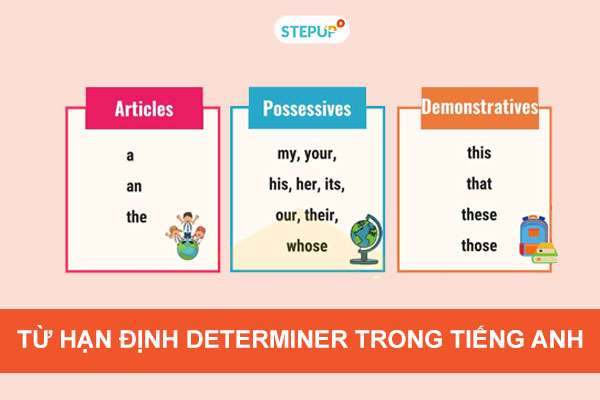 tu-han-dinh-determiner-trong-tieng-anh