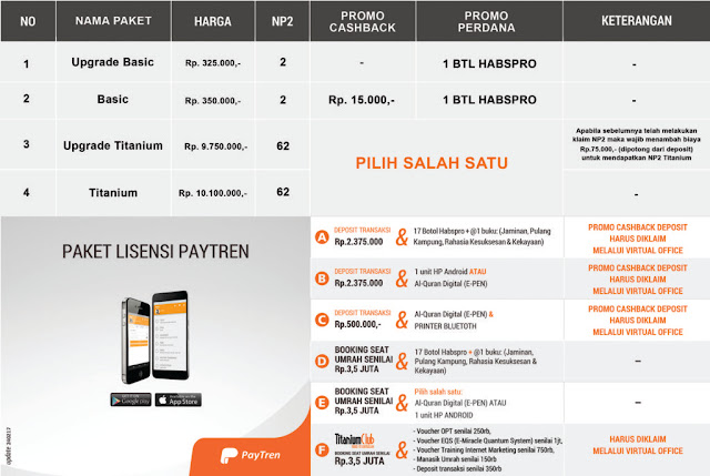Paket Bisnis Paytren, mitra1paytren.blogspot.com
