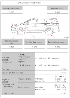 Panduan Pemilik Toyota INNOVA