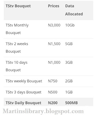 shows subscription packages and prices for TSTV Cable TV.