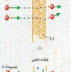 التاريخ الحديث للذرة