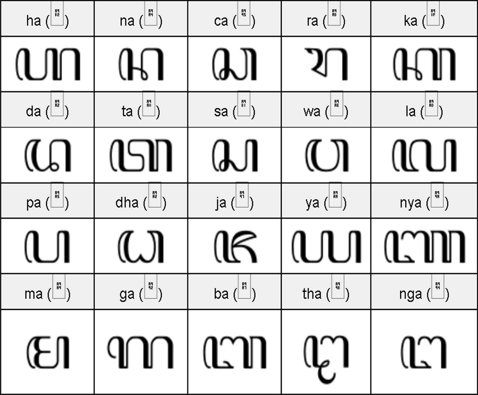 Bentuk Aksara Jawa ( Belajar Aksara Jawa ) | Kampoeng JAVA