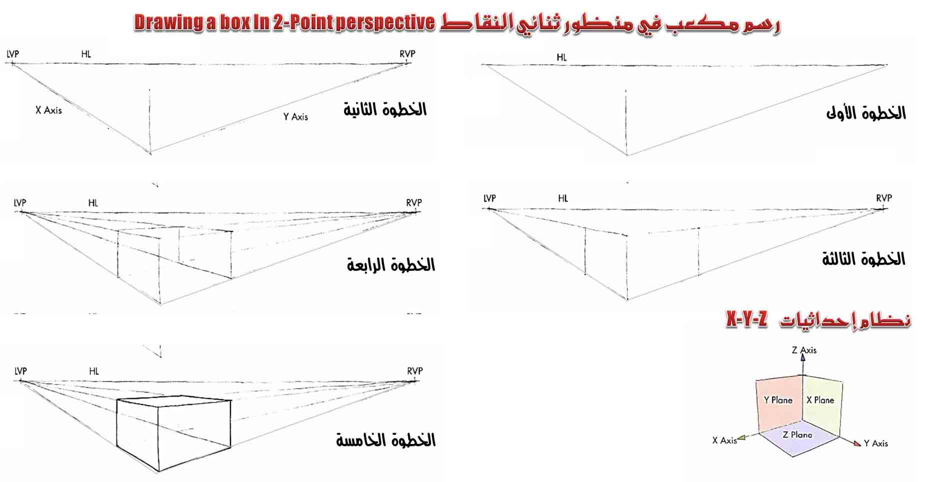 الرسم والتصوير / مقدمة عن رسم الأشياء في المنظور - ألوان