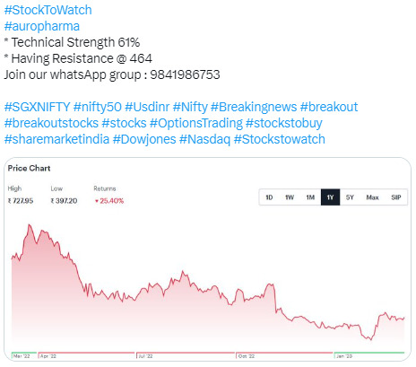 Stock to Watch Auropharma - 08.03.2023