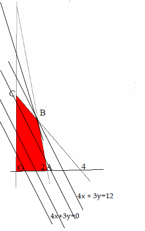 Program Linear