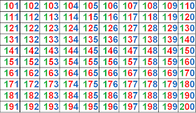 TABLA DEL 100 AL 200