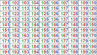 TABLA DEL 100 AL 200