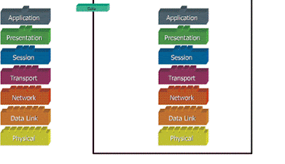 OSI layer