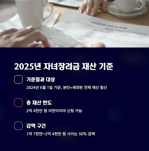 2025년 자녀장려금 재산 기준