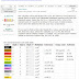 การหาค่า Resistor บนเวป