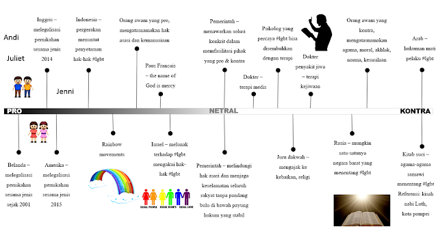 lgbt infografis otakkukusut