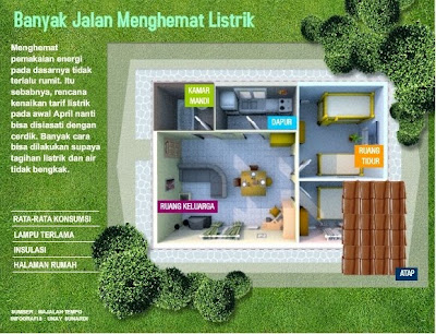 Grafis: Banyak Cara Menghemat Listrik  Kliping Kita