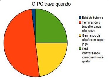 grafico_2_opctravaquando