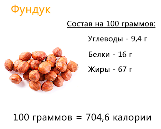 пищевая ценность фундука в 100 граммах