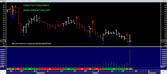 Analisa Harga Saham NIRO 23 Oktober 2015