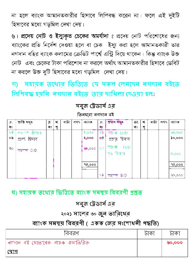 HSC Accounting 4th Week Answer Assignment 2021