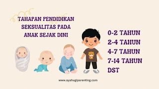 pendidikan seksualitas pada anak