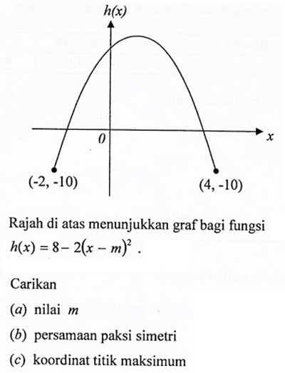 Matematik Tambahan: Fungsi Kuadratik