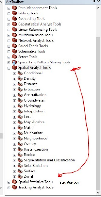 Mekansal Analist Araçları ArcToolbox