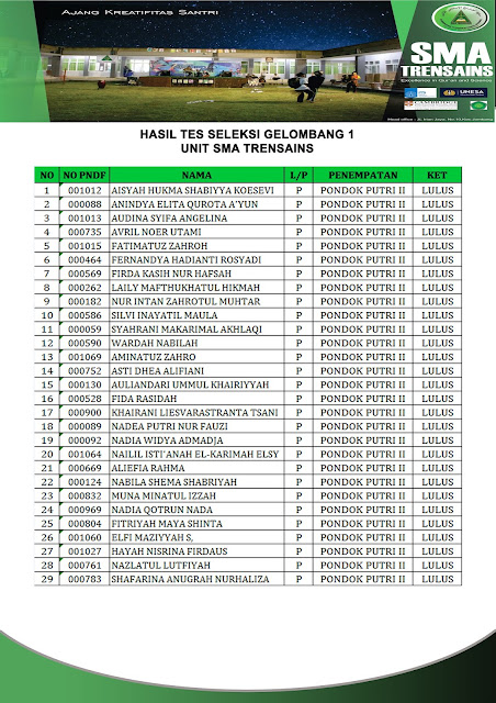 Pengumuman Hasil Seleksi Tes Gelombang 1 di  SMA Trensains Tebuireng Putri Part 1