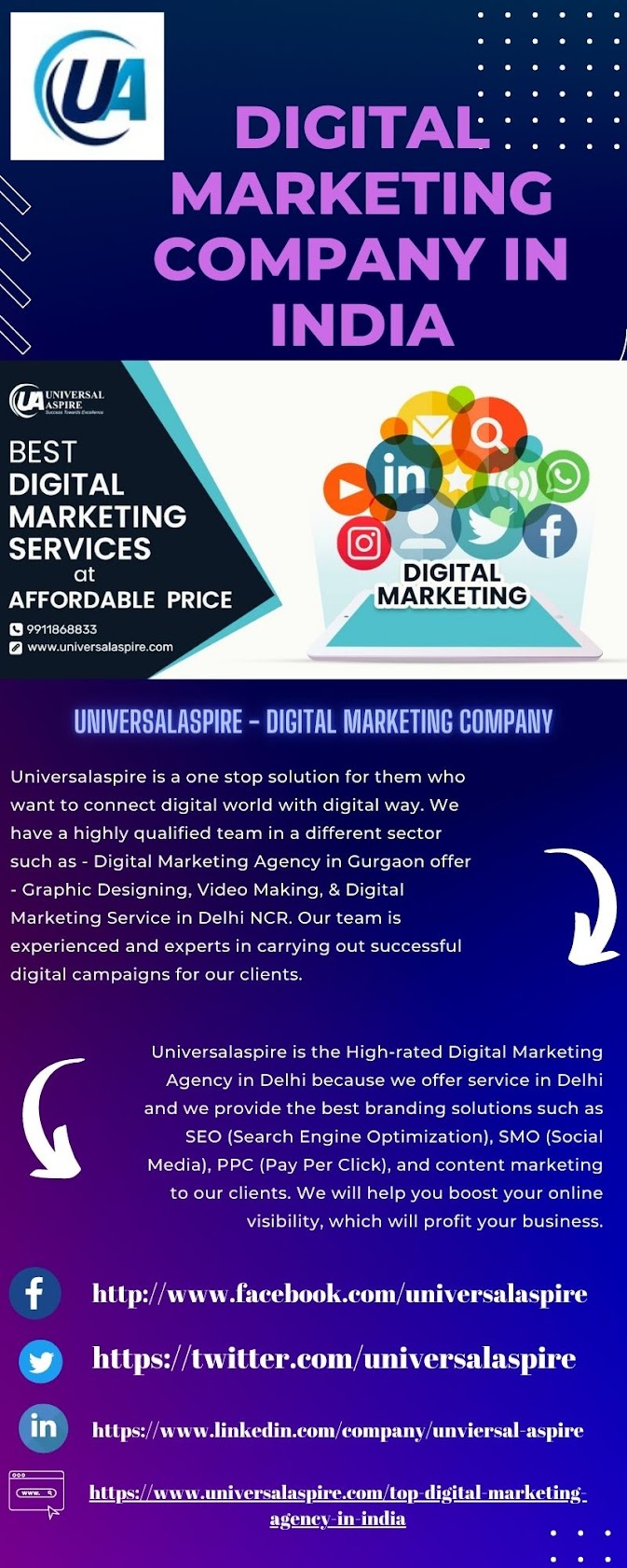 No1 Digital Marketing Company In India