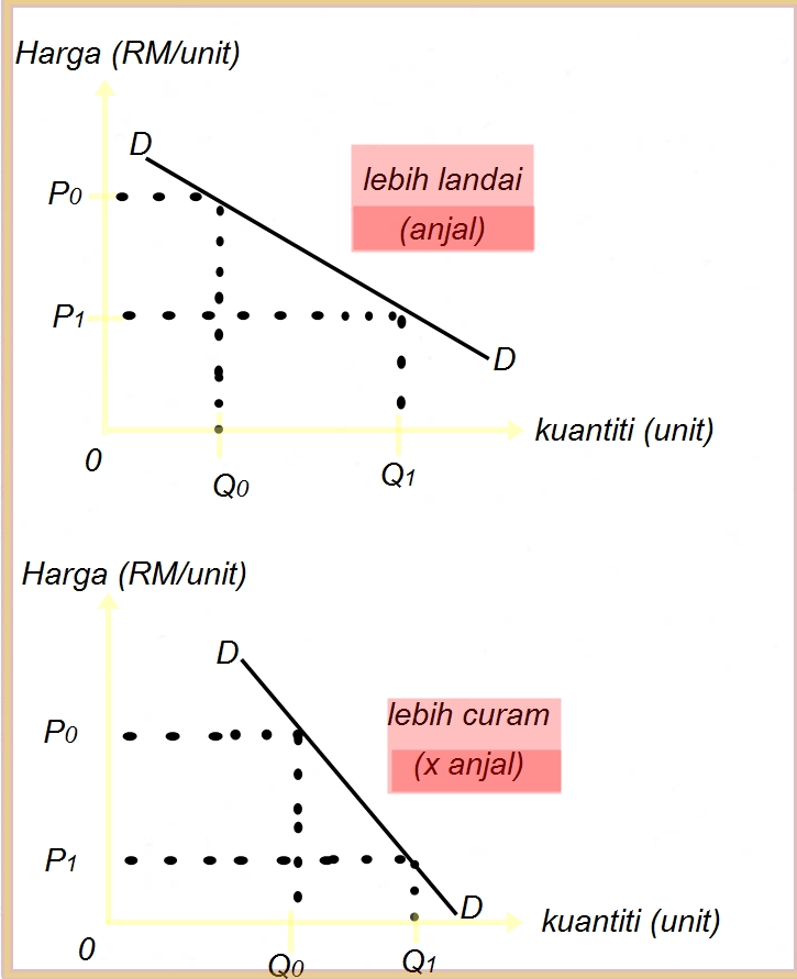 Contoh Soalan Dan Jawapan Keluk Kemungkinan Pengeluaran 